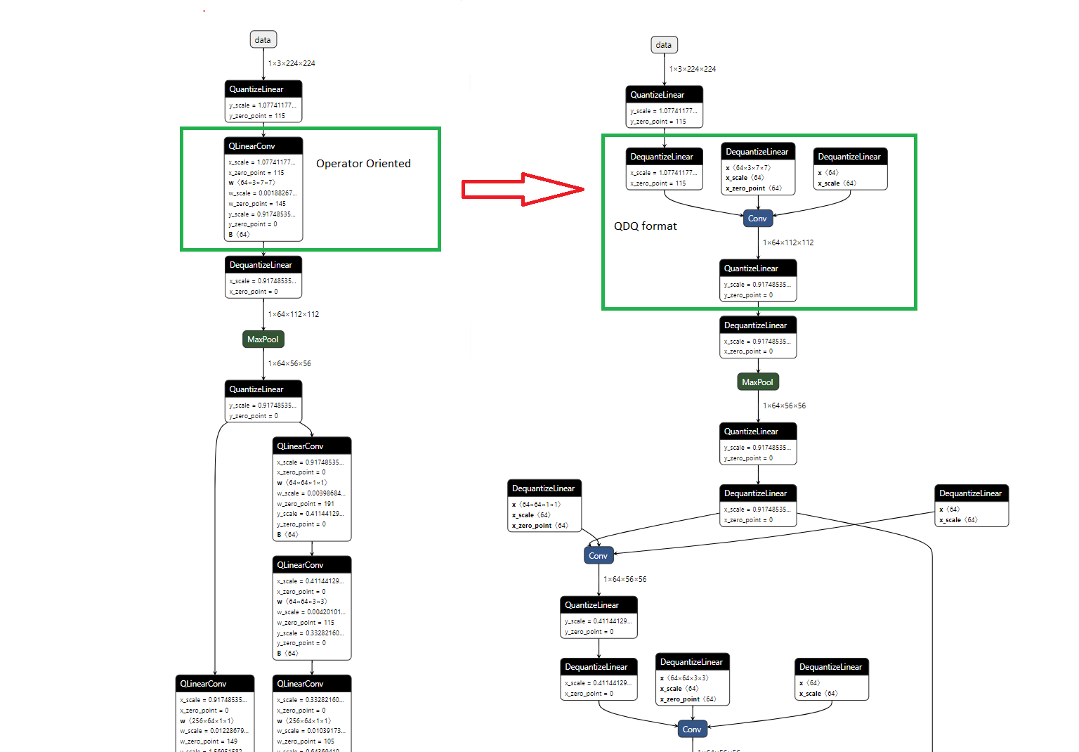 Changes to nodes from basic and extended optimizations